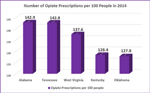 Opiate Rates